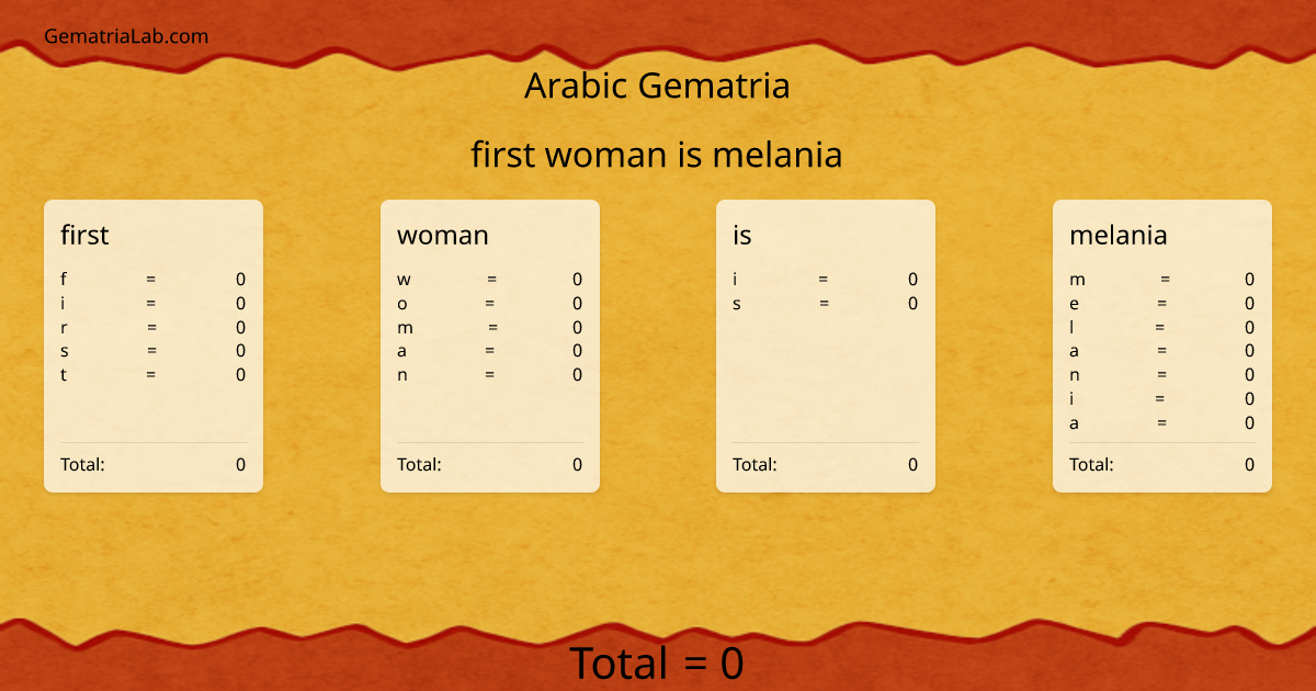 first woman is melania in arabic Gematria